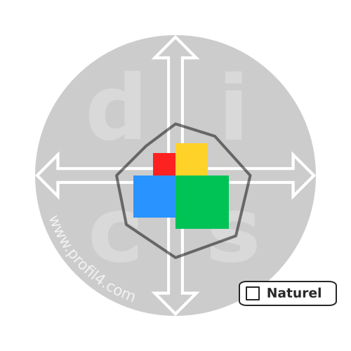 graphe disc
