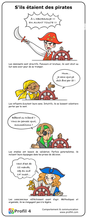 Strip DISC : S'ils étaient des pirates