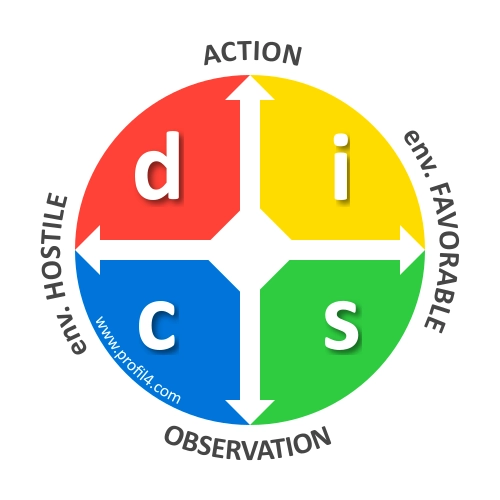 DISC